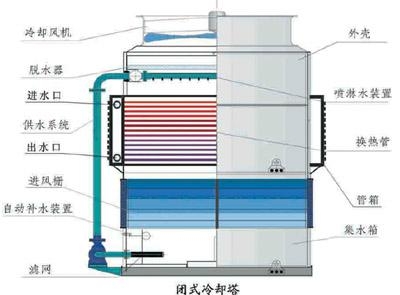 蒸发冷安装公司