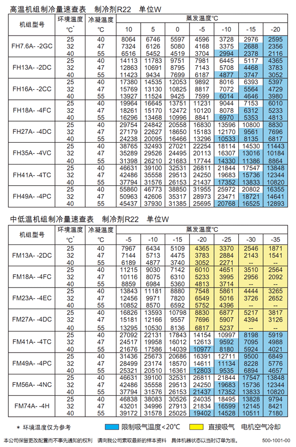 冻库机组厂家
